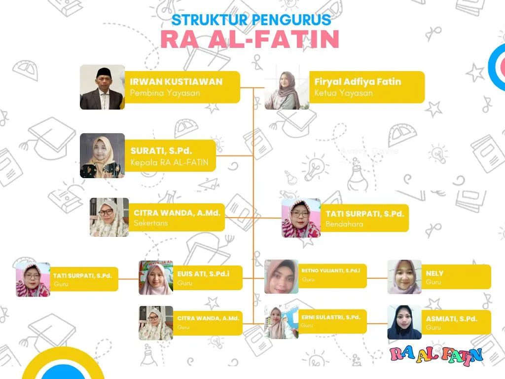 Foto Guru dan Staf RA AL FATIN